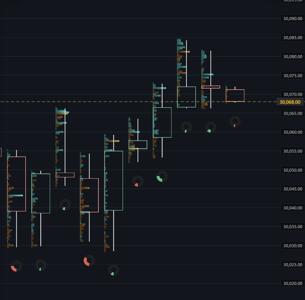 Current BASALT order-flow heatmap showing volume concentration and changing market pressure