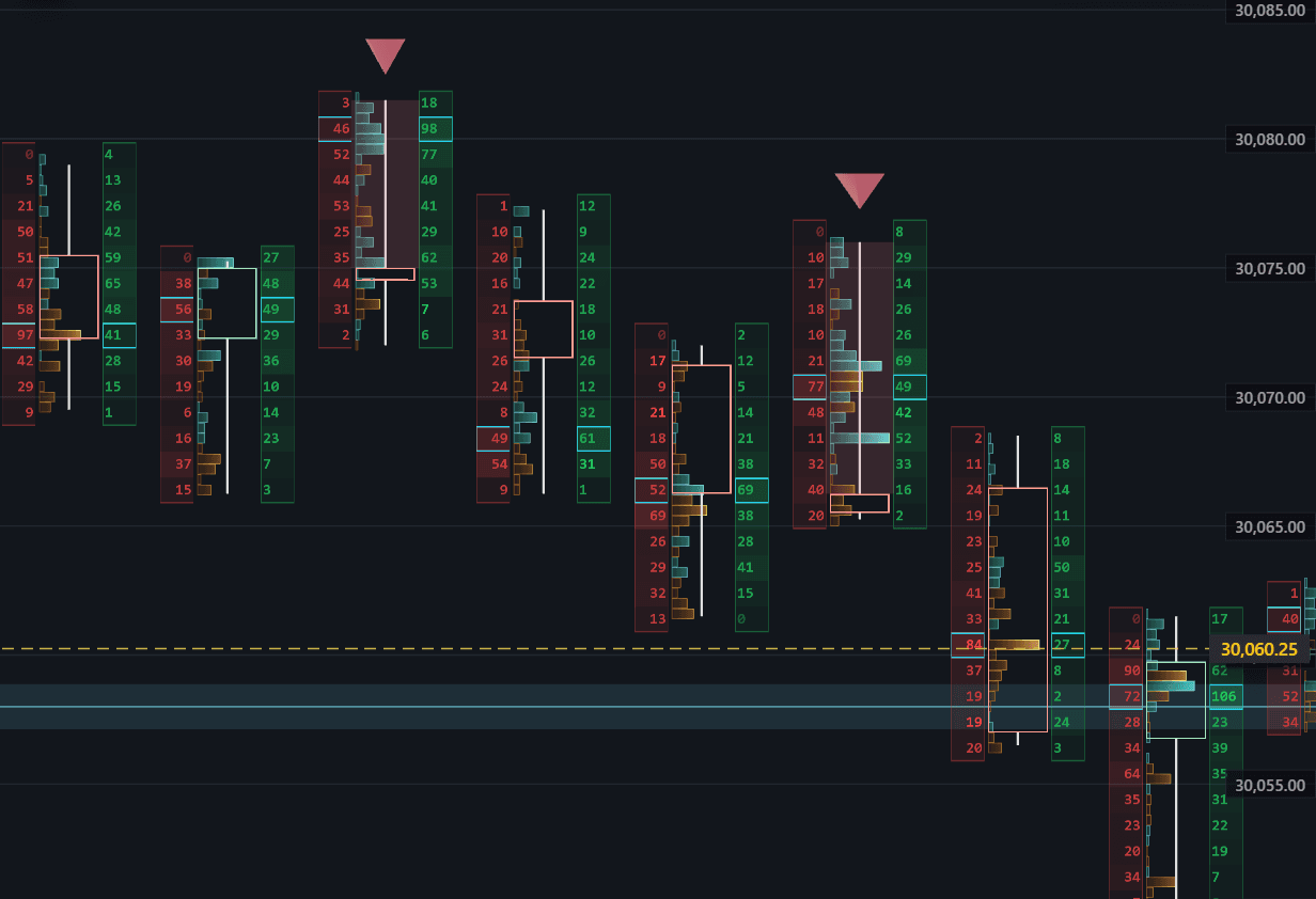 Current BASALT wick absorption view highlighting rejected market pressure above footprint candles